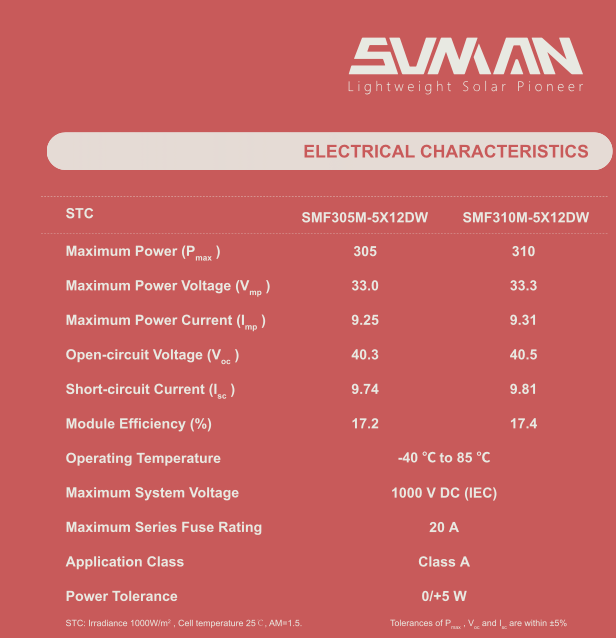 Caractéristiques techniques du panneau solaire flexible Sunman SMF310M