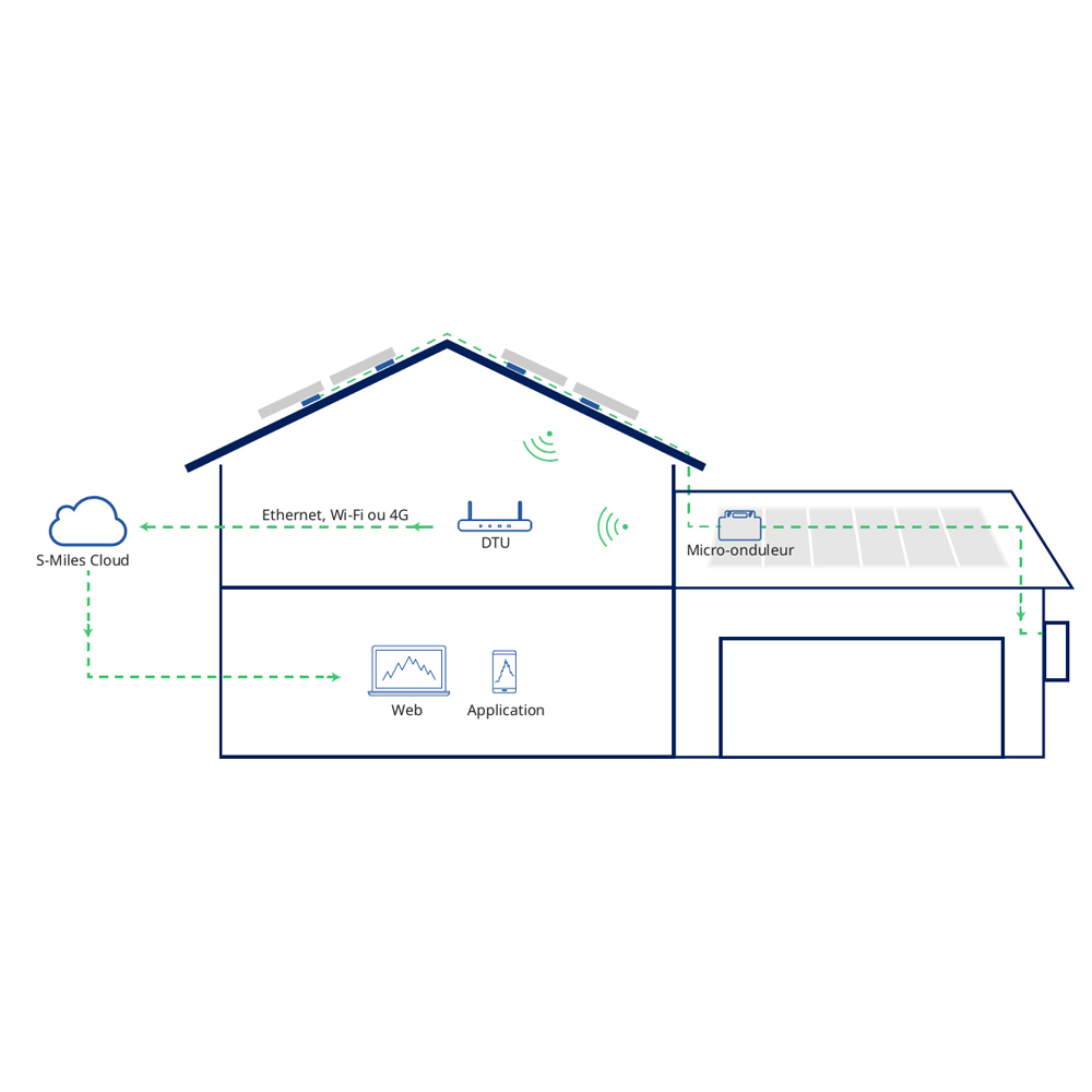 HOYMILES DTU Pro S (Wifi)